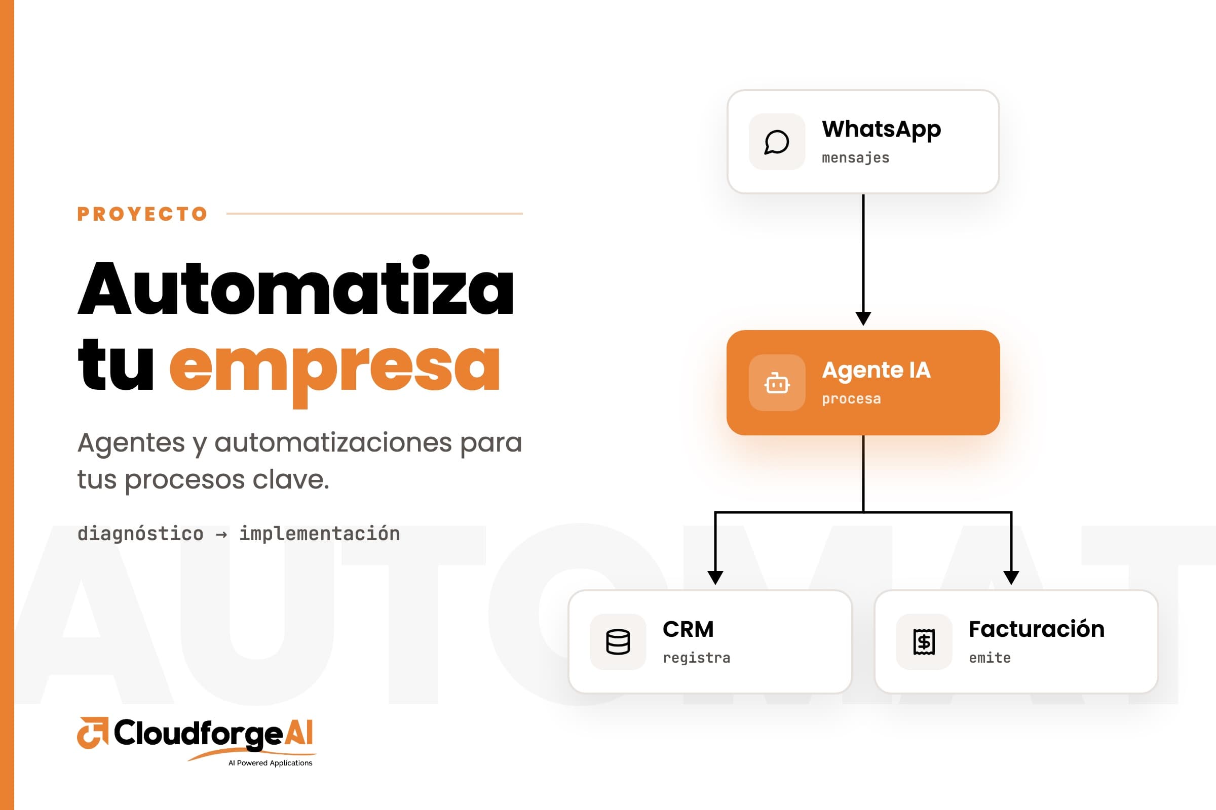 Proyecto automatiza tu empresa